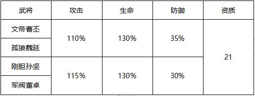 少年三国志23