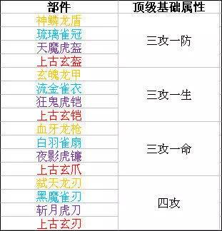 时空猎人7