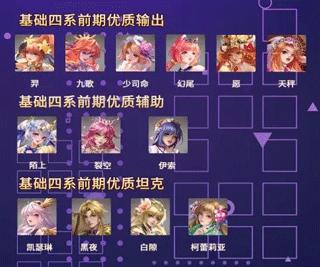 海岛传奇2