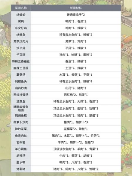 仙山小农6