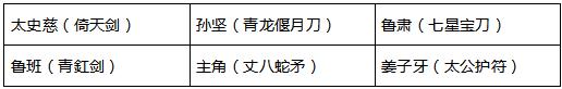 少年三国志214
