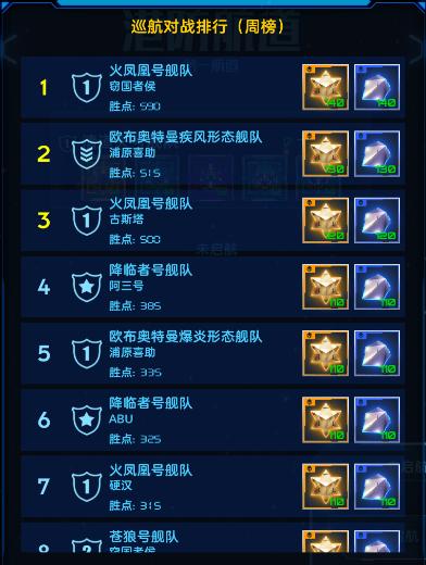 星际卫队图片6