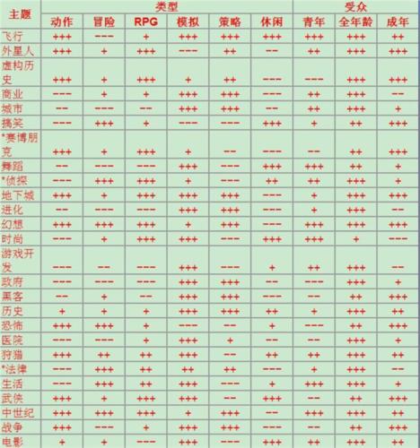 游戏开发大亨3