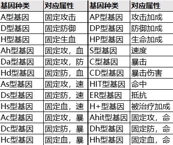 女神危机3