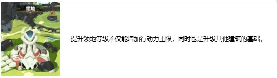 超进化物语29
