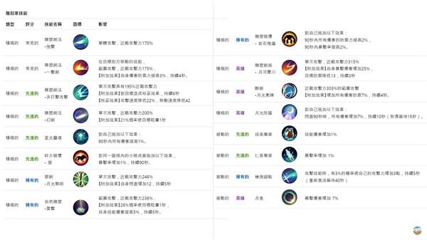 月光雕刻师暗黑行者图23