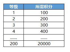 FIFA足球世界4