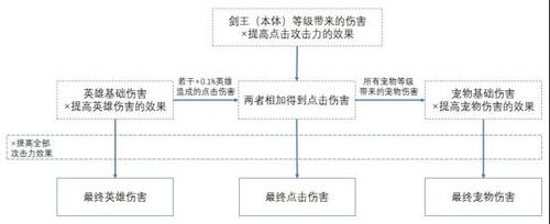 点杀泰坦3