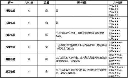 少年三国志零小y手机版兵种详细介绍7