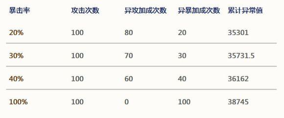 猎魂觉醒8