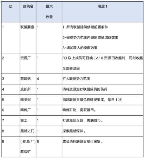 巨像文明3