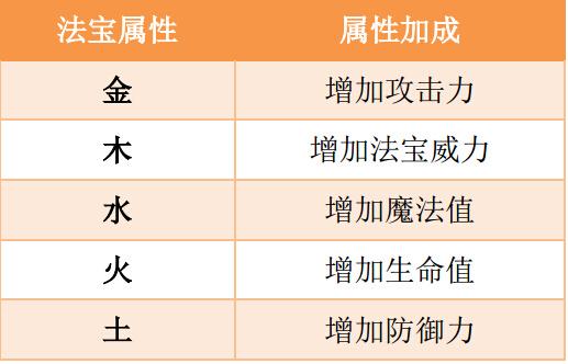 造梦西游ol7