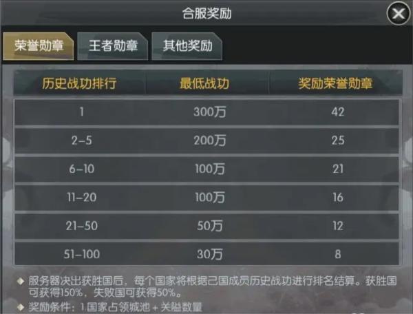 国战来了7