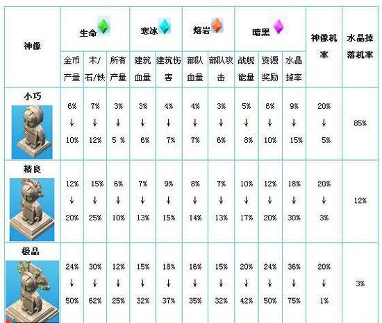 海岛奇兵21