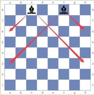 3D国际象棋7