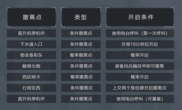 暗区突围图片7