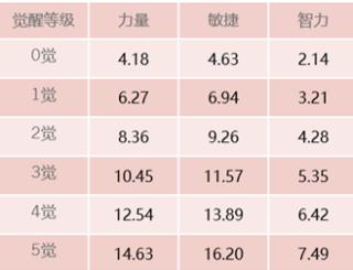 航海王启航3
