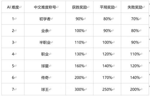 绿茵信仰2