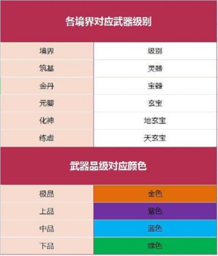 我的门派百度版怎么炼器图片3