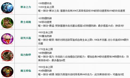 决胜巅峰游戏图片3