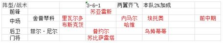绿茵传奇游戏图片4