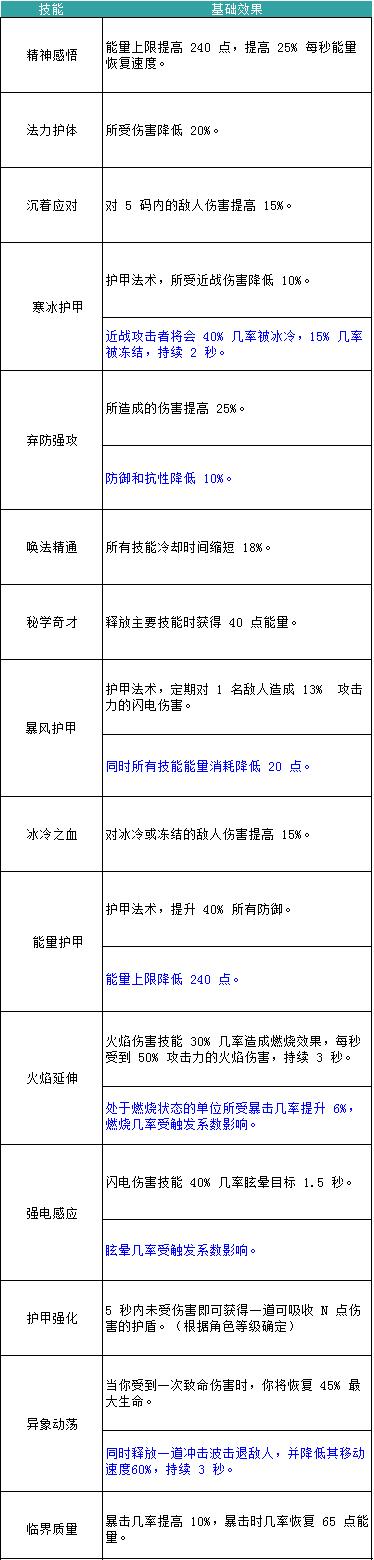 无尽大冒险九游版图片6