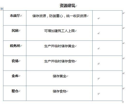 天天帝国15