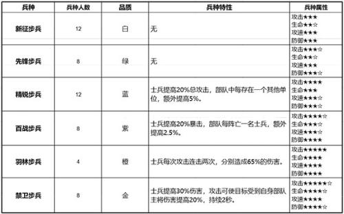少年三国志零小y手机版兵种详细介绍3