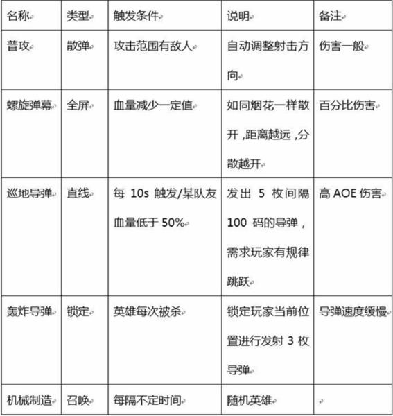 小小突击队3