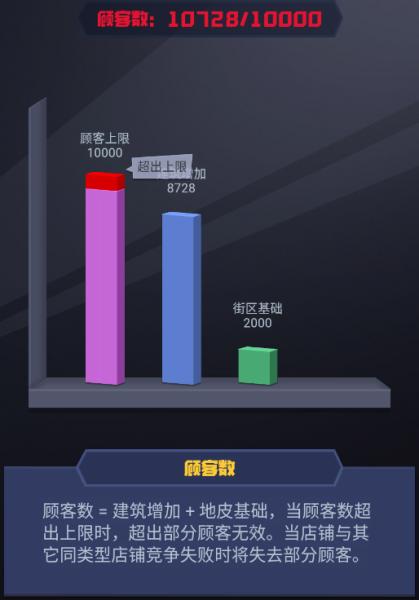 明日大亨图片6