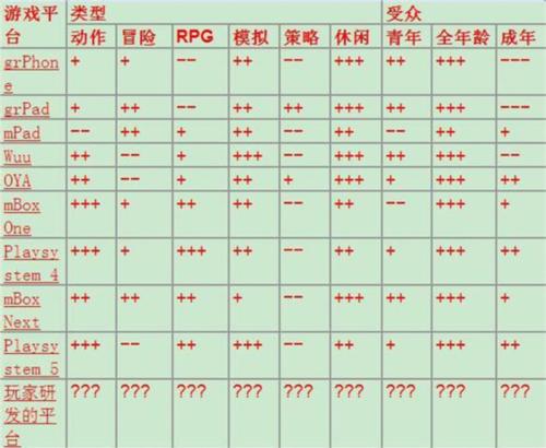 游戏开发大亨6