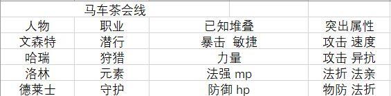 拯救大魔王2逆流3