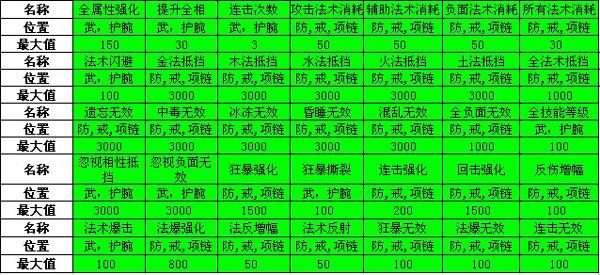 魔与道9