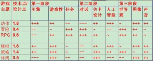 游戏开发大亨1
