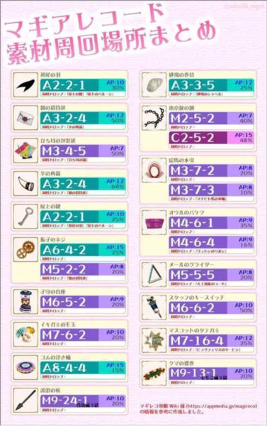 魔法纪录13