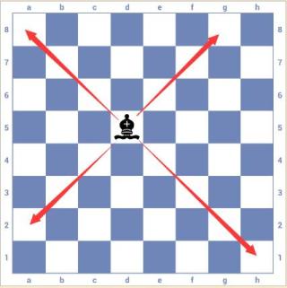 3D国际象棋2