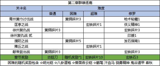 三国戏英杰传图片15