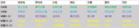 永远的7日之都9