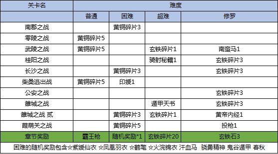 三国戏英杰传图片9
