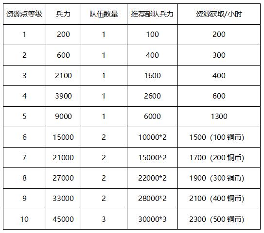 神将三国vivo版3