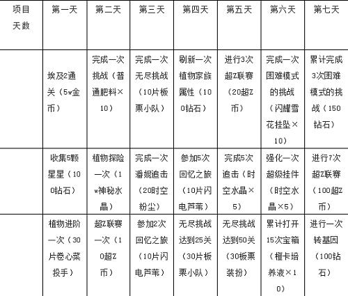植物大战僵尸22