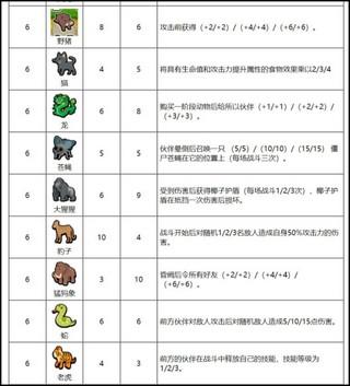 小动物自走棋图片9