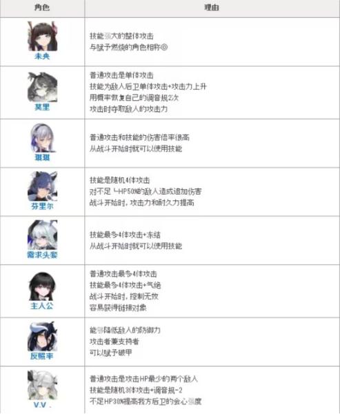 绯色回响vivo版图片10