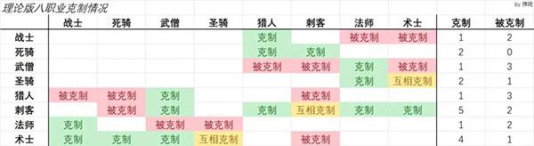 二次元氪金模拟器11