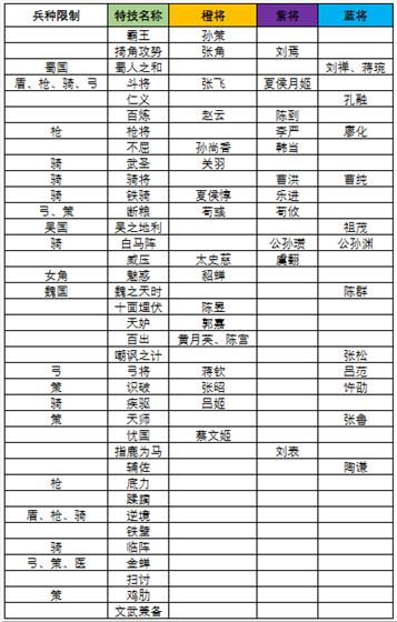 三国志大战单机版图片10