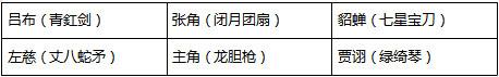 少年三国志2国服版3