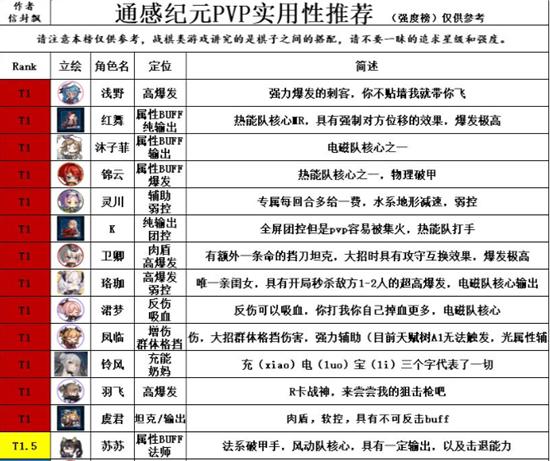 通感纪元图片