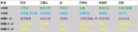 永远的7日之都12