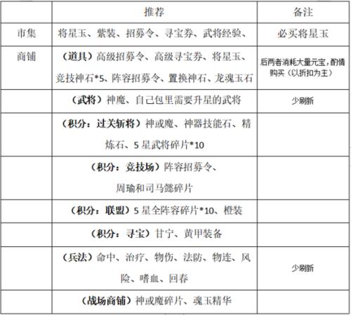  一点三国vivo版19