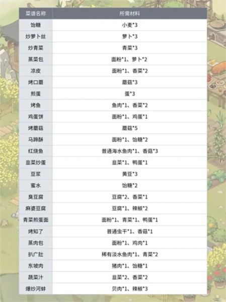 仙山小农5